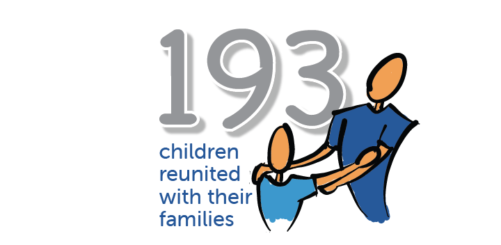 193 children safely reunited with their families