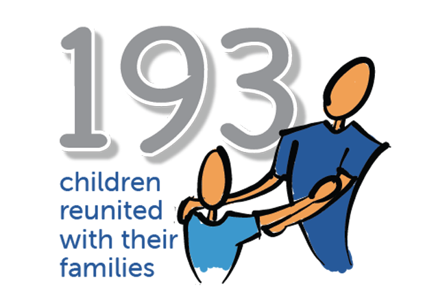 193 children reunited with their families