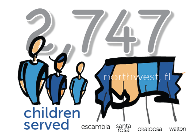 2,747 children served